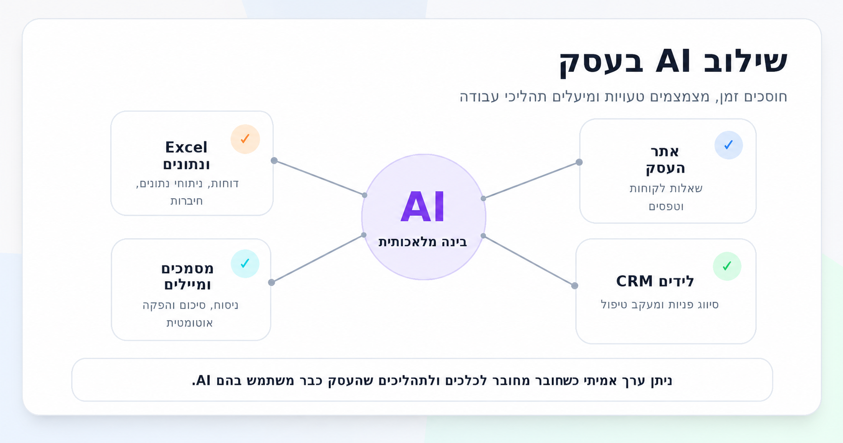 שילוב כלי AI ובינה מלאכותית בעסק